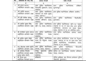 9 IPS officers transferred in UP