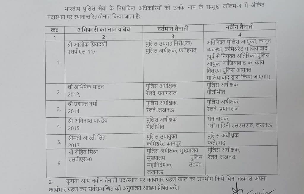 बदले गए यूपी के कई जिलों के आईपीएस अफसर